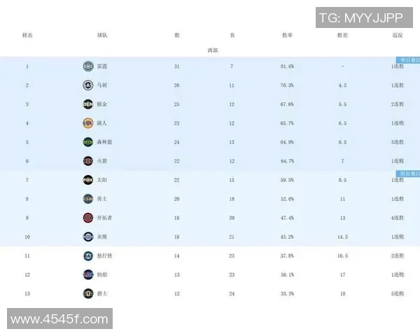 火箭队2023赛季完整球员名单及其个人数据分析与表现评估